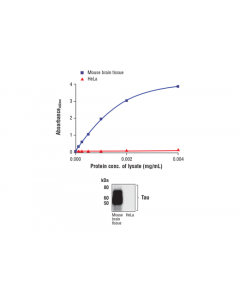 Cell Signaling Fastscan Total Tau Elisa Kit
