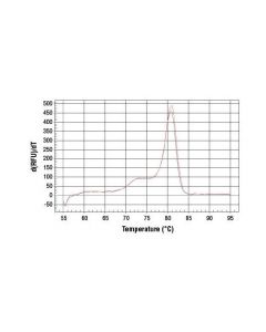 Cell Signaling Simplechip Human C-Fos Exon 3 Primers