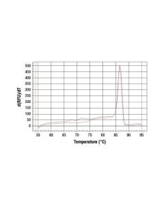 Cell Signaling Simplechip Human Ep300 Promoter Primers