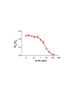Cell Signaling Human Interleukin-6 Receptor Alpha (Hil-6ralpha)