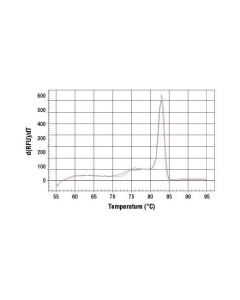 Cell Signaling Simplechip Human Nr1d1 Promoter Primers