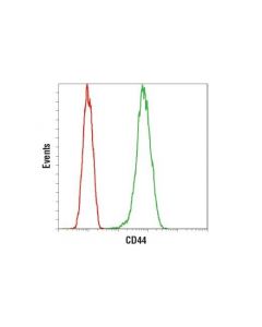 Cell Signaling Mouse (G3a1) mAb Igg1 Isotype Control (Pacific Blue Conjugate)