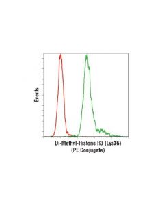 Cell Signaling Di-Methyl-Histone H3 (Lys36) (C75h12) Rabbit mAb (Pe Conjugate)