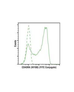 Cell Signaling Cd45ra (Hi100) Mouse mAb (Fitc Conjugate)