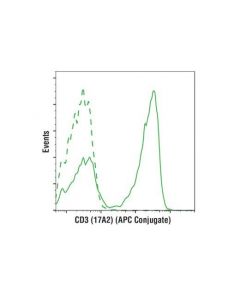 Cell Signaling Cd3 (17a2) Rat mAb (Apc Conjugate)