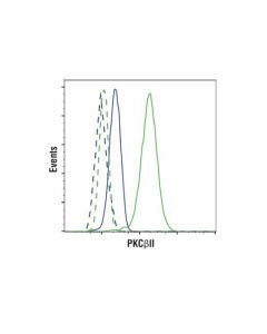 Cell Signaling Pkcbetaii (D9s2u) Rabbit mAb