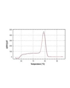 Cell Signaling Simplechip Human C-Fos Upstream Primers