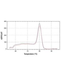 Cell Signaling Simplechip Human Znf335 Promoter Primers