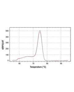 Cell Signaling Simplechip Mouse Sox2 Exon1 Primers