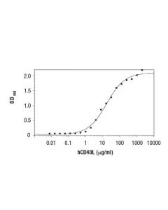 Cell Signaling Human Cd40 Ligand (Hcd40l)