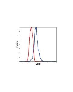 Cell Signaling Mlh1 (4c9c7) Mouse mAb
