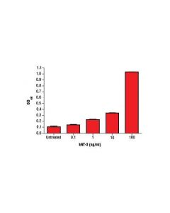 Cell Signaling Human Neurotrophin-3 (Hnt-3)