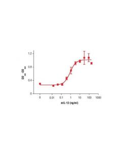 Cell Signaling Mouse Interleukin-13 (Mil-13)