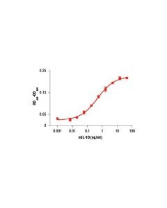Cell Signaling Mouse Interleukin-10 (Mil-10)