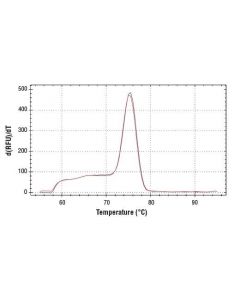 Cell Signaling Simplechip Mouse Pdx1 Promoter Primers