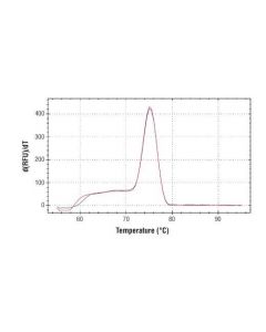 Cell Signaling Simplechip Human Arrdc3 Downstream Primers