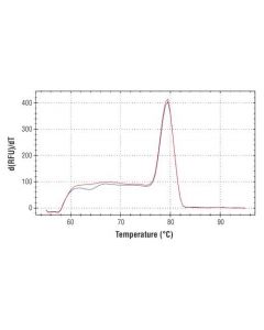 Cell Signaling Simplechip Mouse Mdm2 Exon 3 Primers