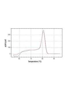 Cell Signaling Simplechip Mouse Intracisternal A-Particle (Iap) Ltr Primers