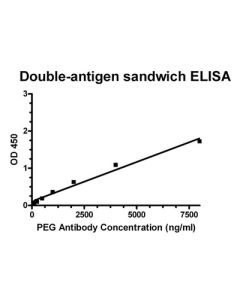 GenScript The™ Peg Antibody, Mab, Mouse; 100ug