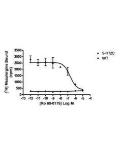 Millipore Chemiscreen Human 5-Ht2c Receptor Membrane Preparation