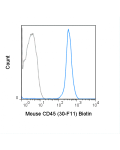 Tonbo Biotin Anti-Mouse Cd45 (30-F11); 25 µg