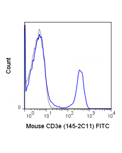 Tonbo Fitc Anti-Mouse Cd3e (145-2c11); 25 µg