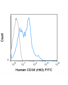 Tonbo Fitc Anti-Human Cd38 (Hit2); 25 Tests