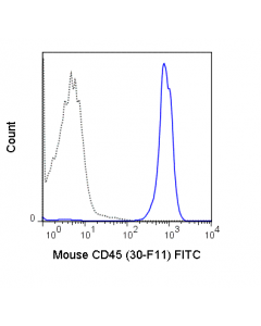 Tonbo Fitc Anti-Mouse Cd45 (30-F11); 25 µg