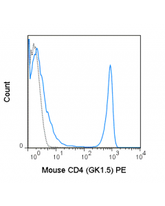 Tonbo Pe Anti-Mouse Cd4 (Gk1.5); 25 µg