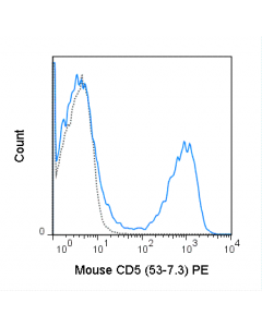 Tonbo Pe Anti-Mouse Cd5 (53-7.3); 25 µg