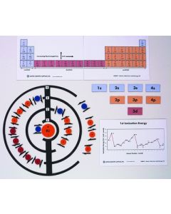 United Scientific Atoms, Electrons And Energy Kit