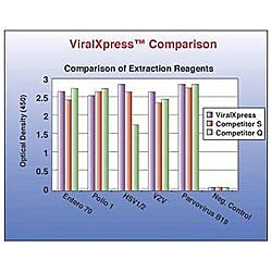 Millipore ViralXpress DNA/RNA Extraction Reagent